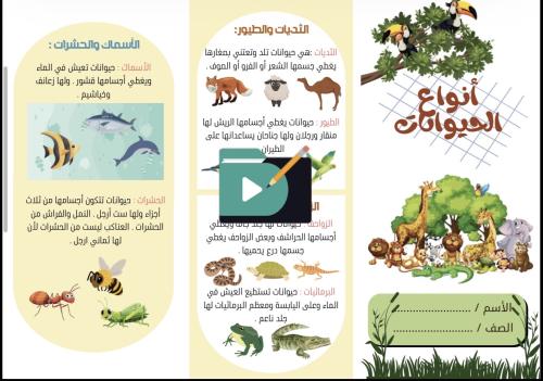 مطويات علوم الصف الأول الابتدائي الفصل الدراسي الأول PDF – 11 مطوية جاهزة للطباعة