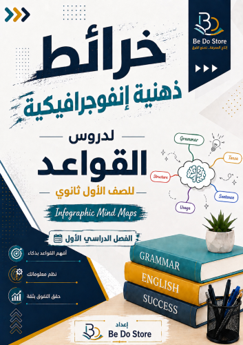 خرائط ذهنية إنفوجرافيكية لقواعد اللغة الإنجليزية –...