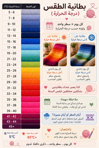 خيوط بطانية الطقس (درجة الحرارة)
