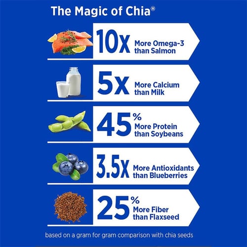 ماما شيا، بذور الشيا العضوية - 340 جم