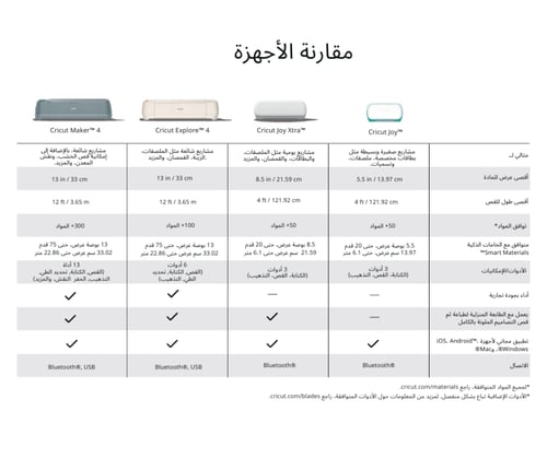 جهاز القص الإلكتروني كريكت ميكر 4