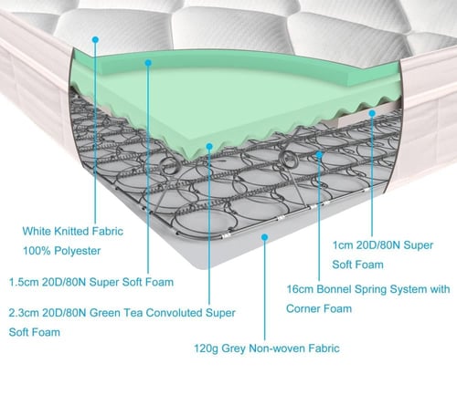 مرتبة ديفان - سبرنق متصل