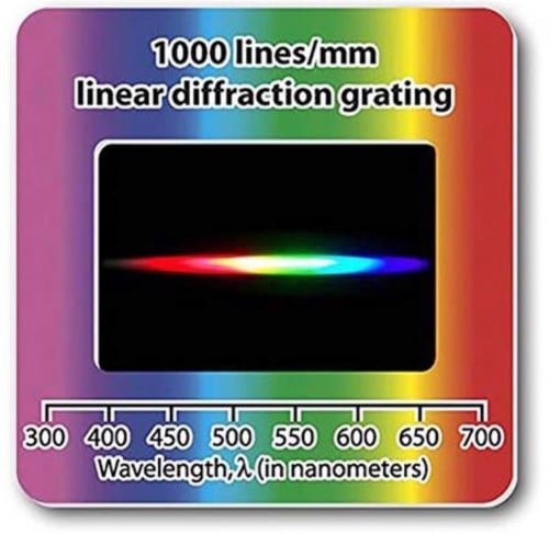 محزوز الحيود