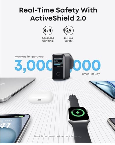 ANKER CHARGER 140W 4PORT PD 3.1