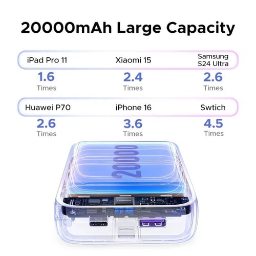 باور بنك UGREEN 20000mAh شحن سريع PD 20W