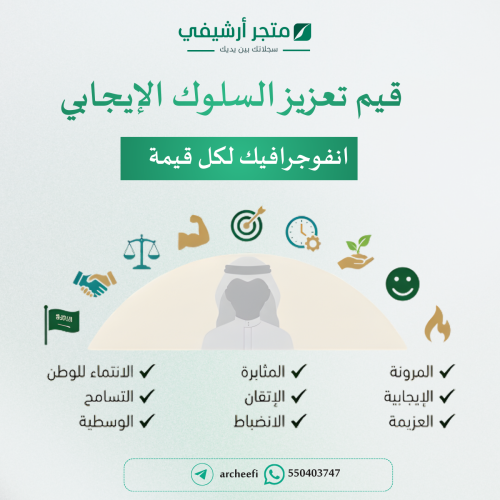 انفوجرافيك قيم تعزيز السلوك الإيجابي 1447هـ