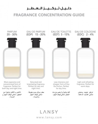 عطر لي فيرت جازون 100 مل