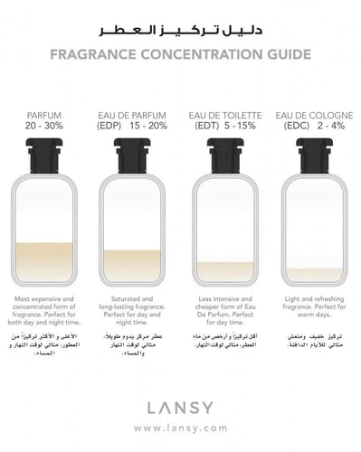 عطر ال هوم بارفيت 100 مل