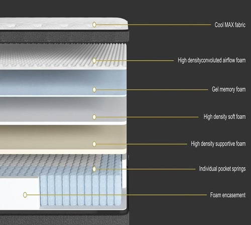 مرتبة هوتيل لاين ميموري فوم 200x180 سم