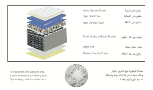 مرتبة سرير سويت كانون مقاس 200x200+30 سم