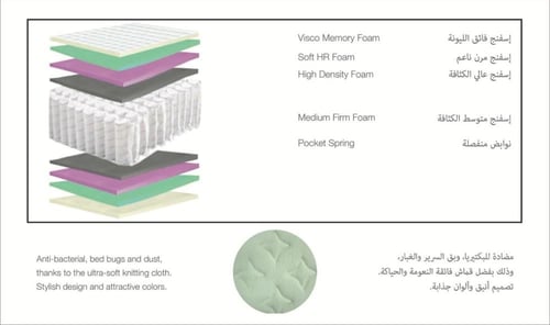 مرتبة سرير ايليت 200x200+30 سم