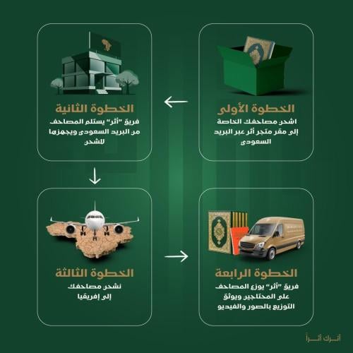 خدمة أثر اكسبرس