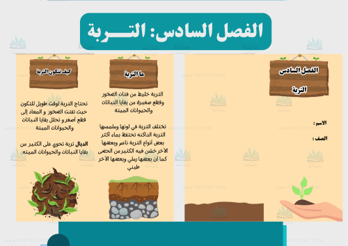 مطوية التربة