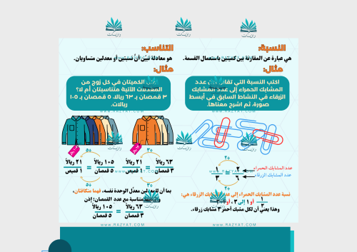 مطوية النسبة والتناسب