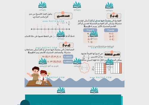 مطوية الكسور العشرية والكسور الاعتيادية pdf
