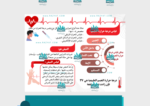 مطوية العلامات الحيوية في الجسم ( النبض - درجة الح...