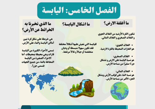مطوية اليابسة