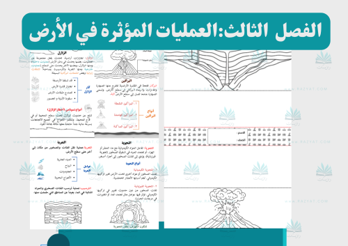 العمليات المؤثرة في الارض (اقتصادية في الطباعة)