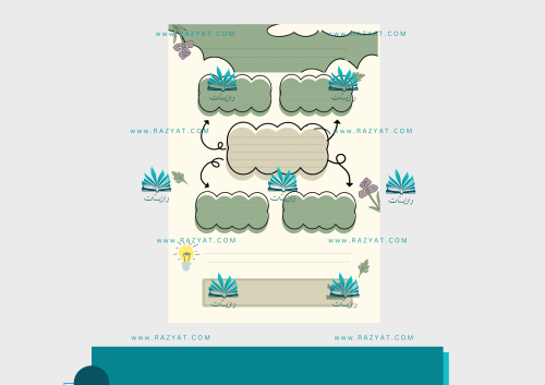 مطوية الخطوات الأربع لحل المسألة