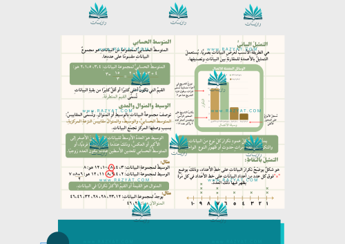 مطوية الإحصاء والتمثيلات البيانية pdf