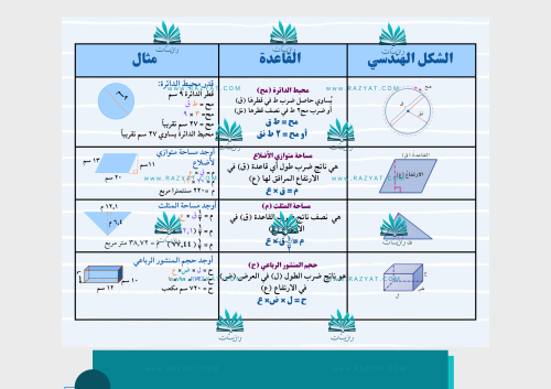 مطوية القياس: المحيط والمساحة والحجم