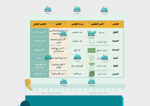 مطوية القياس