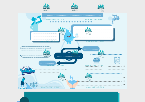 مطوية ترشيد استهلاك الماء