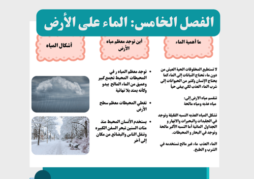 مطوية الماء على الأرض (اقتصادي في الطباعة)