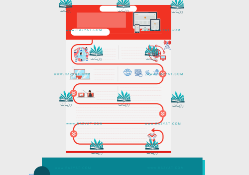 مطوية التعامل مع الأجهزة الالكترونية