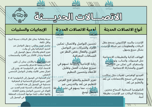 الاتصالات الحديثة