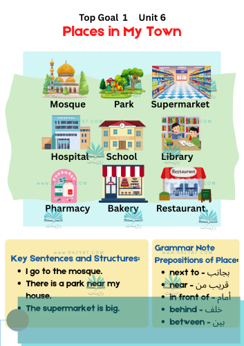 Top Goal 1 unit 6 Places in My Town مطوية توب قول...