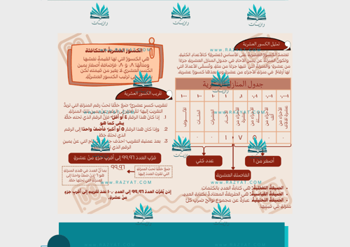 مطوية العمليات على الكسور العشرية pdf