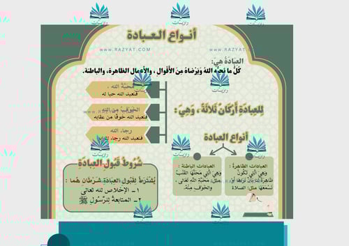 مطوية أنواع العبادة