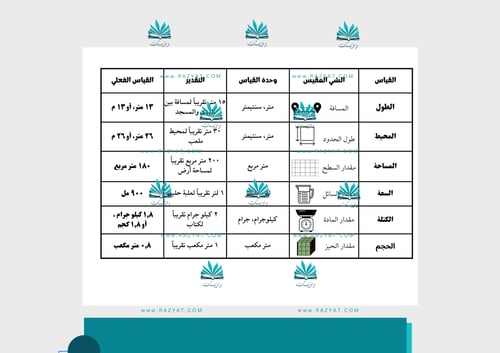 مطوية القياس