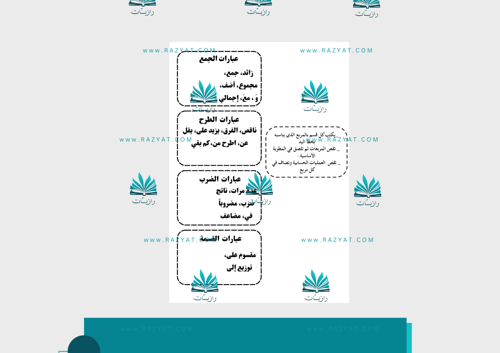مطوية الخطوات الأربع لحل المسألة