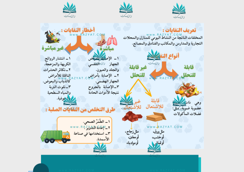 مطوية التخلص من النفايات الصلبة
