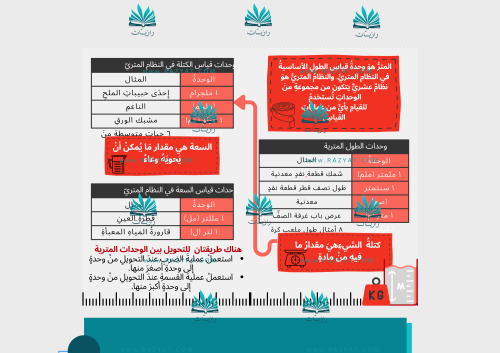 مطوية القياس : الطول والكتلة والسعة pdf