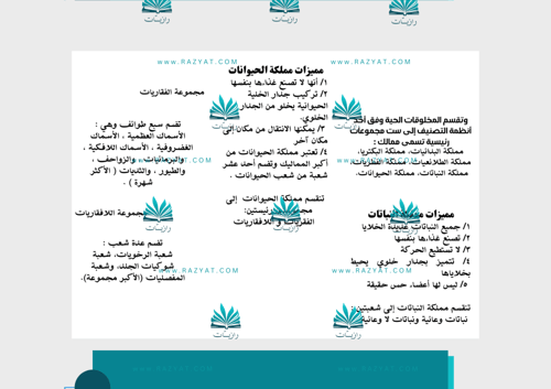 مطوية ممالك المخلوقات الحية