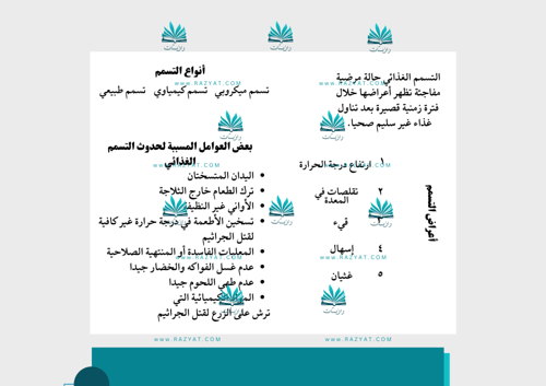 مطوية التسمم الغذائيpdf