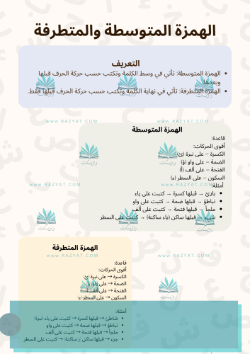 الظواهر اللغوية الهمزة المتوسطة والمتطرفة