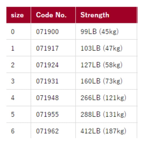 Shout Powerful BB Swivel