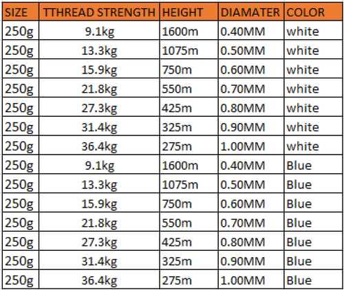 خيط نايلون استرايك 250 جرام