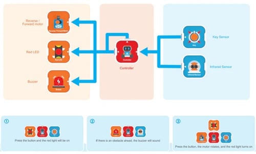 WhalesBot Family Set A3