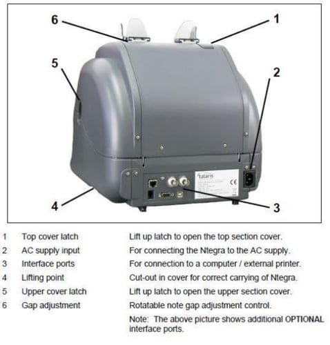 مكينة عد نقود ابانا G2