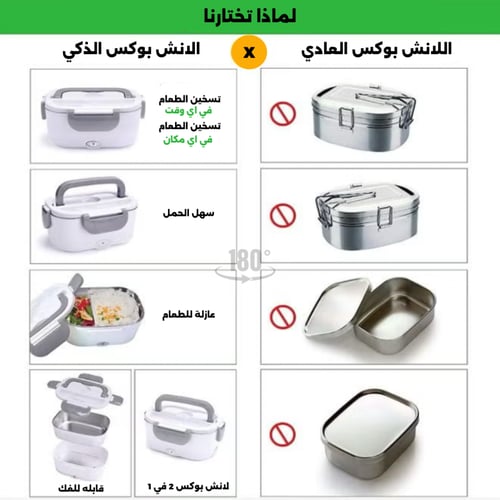 الانش بوكس الذكي ( دور واحد )