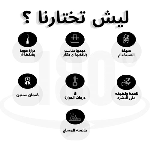كمادة اولينا الحرارية