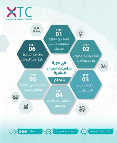 دورة اساسيات الموارد البشرية