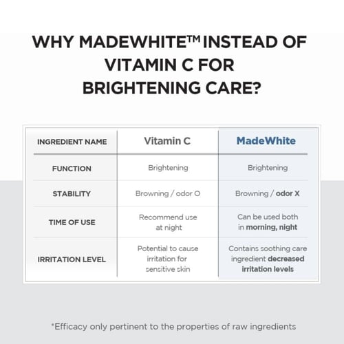 ‏SKIN 1004 - Madagascar Centella Tone Brightening...