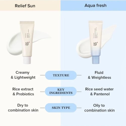 بيوتي اوف جوسون - ريليف صن أكوا فريش 50مل