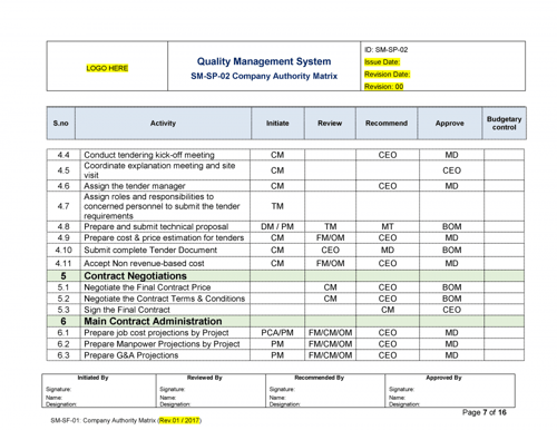 ISO 9001 Kit - Company Authority Matrix